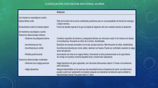 CLASIFICACION DISFUNCION MICCIONAL DIURNA
 