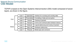 4
© 2016 Cisco and/or its affiliates. All rights reserved. Cisco Confidential
Network Device Communication
OSI Model
TCP/IP is based on the Open Systems Interconnection (OSI) model composed of seven
layers, as shown in the figure.
 