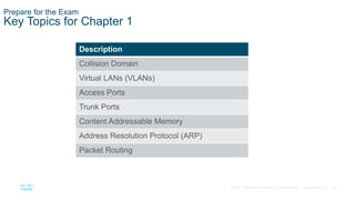 43
© 2016 Cisco and/or its affiliates. All rights reserved. Cisco Confidential
Prepare for the Exam
Key Topics for Chapter 1
Description
Collision Domain
Virtual LANs (VLANs)
Access Ports
Trunk Ports
Content Addressable Memory
Address Resolution Protocol (ARP)
Packet Routing
 