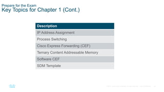 44
© 2016 Cisco and/or its affiliates. All rights reserved. Cisco Confidential
Prepare for the Exam
Key Topics for Chapter 1 (Cont.)
Description
IP Address Assignment
Process Switching
Cisco Express Forwarding (CEF)
Ternary Content Addressable Memory
Software CEF
SDM Template
 