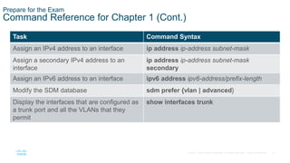 47
© 2016 Cisco and/or its affiliates. All rights reserved. Cisco Confidential
Prepare for the Exam
Command Reference for Chapter 1 (Cont.)
Task Command Syntax
Assign an IPv4 address to an interface ip address ip-address subnet-mask
Assign a secondary IPv4 address to an
interface
ip address ip-address subnet-mask
secondary
Assign an IPv6 address to an interface ipv6 address ipv6-address/prefix-length
Modify the SDM database sdm prefer {vlan | advanced}
Display the interfaces that are configured as
a trunk port and all the VLANs that they
permit
show interfaces trunk
 