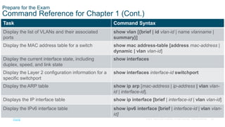 48
© 2016 Cisco and/or its affiliates. All rights reserved. Cisco Confidential
Prepare for the Exam
Command Reference for Chapter 1 (Cont.)
Task Command Syntax
Display the list of VLANs and their associated
ports
show vlan [{brief | id vlan-id | name vlanname |
summary}]
Display the MAC address table for a switch show mac address-table [address mac-address |
dynamic | vlan vlan-id]
Display the current interface state, including
duplex, speed, and link state
show interfaces
Display the Layer 2 configuration information for a
specific switchport
show interfaces interface-id switchport
Display the ARP table show ip arp [mac-address | ip-address | vlan vlan-
id | interface-id].
Displays the IP interface table show ip interface [brief | interface-id | vlan vlan-id]
Display the IPv6 interface table show ipv6 interface [brief | interface-id | vlan vlan-
id]
 