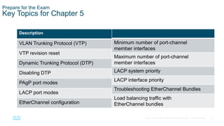 45
© 2016 Cisco and/or its affiliates. All rights reserved. Cisco Confidential
Prepare for the Exam
Key Topics for Chapter 5
Description
VLAN Trunking Protocol (VTP)
VTP revision reset
Dynamic Trunking Protocol (DTP)
Disabling DTP
PAgP port modes
LACP port modes
EtherChannel configuration
Minimum number of port-channel
member interfaces
Maximum number of port-channel
member interfaces
LACP system priority
LACP interface priority
Troubleshooting EtherChannel Bundles
Load balancing traffic with
EtherChannel bundles
 