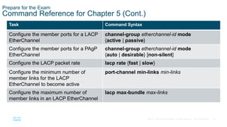 48
© 2016 Cisco and/or its affiliates. All rights reserved. Cisco Confidential
Prepare for the Exam
Command Reference for Chapter 5 (Cont.)
Task Command Syntax
Configure the member ports for a LACP
EtherChannel
channel-group etherchannel-id mode
{active | passive}
Configure the member ports for a PAgP
EtherChannel
channel-group etherchannel-id mode
{auto | desirable} [non-silent]
Configure the LACP packet rate lacp rate {fast | slow}
Configure the minimum number of
member links for the LACP
EtherChannel to become active
port-channel min-links min-links
Configure the maximum number of
member links in an LACP EtherChannel
lacp max-bundle max-links
 