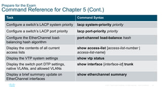 49
© 2016 Cisco and/or its affiliates. All rights reserved. Cisco Confidential
Prepare for the Exam
Command Reference for Chapter 5 (Cont.)
Task Command Syntax
Configure a switch’s LACP system priority lacp system-priority priority
Configure a switch’s LACP port priority lacp port-priority priority
Configure the EtherChannel load-
balancing hash algorithm
port-channel load-balance hash
Display the contents of all current
access lists
show access-list [access-list-number |
access-list-name}
Display the VTP system settings show vtp status
Display the switch port DTP settings,
native VLANs, and allowed VLANs
show interface [interface-id] trunk
Display a brief summary update on
EtherChannel interfaces
show etherchannel summary
 