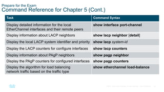 50
© 2016 Cisco and/or its affiliates. All rights reserved. Cisco Confidential
Prepare for the Exam
Command Reference for Chapter 5 (Cont.)
Task Command Syntax
Display detailed information for the local
EtherChannel interfaces and their remote peers
show interface port-channel
Display information about LACP neighbors show lacp neighbor [detail]
Display the local LACP system identifier and priority show lacp system-id
Display the LACP counters for configure interfaces show lacp counters
Display information about PAgP neighbors show pagp neighbor
Display the PAgP counters for configured interfaces show pagp counters
Display the algorithm for load balancing
network traffic based on the traffic type
show etherchannel load-balance
 