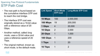 Root Bridge Cost ENCOR_Chapter_2 Spanning Tree layer 2.pptx