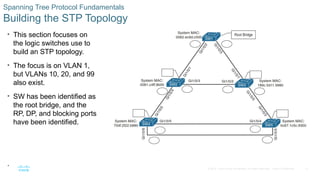 ENCOR_Chapter_2 Spanning Tree layer 2.pptx