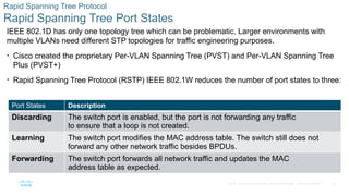 ENCOR_Chapter_2 Spanning Tree layer 2.pptx