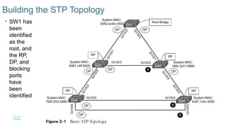 10
© 2016 Cisco and/or its affiliates. All rights reserved. Cisco Confidential
Building the STP Topology
• SW1 has
been
identified
as the
root, and
the RP,
DP, and
blocking
ports
have
been
identified
 