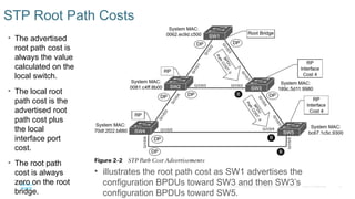 12
© 2016 Cisco and/or its affiliates. All rights reserved. Cisco Confidential
STP Root Path Costs
• The advertised
root path cost is
always the value
calculated on the
local switch.
• The local root
path cost is the
advertised root
path cost plus
the local
interface port
cost.
• The root path
cost is always
zero on the root
bridge.
• illustrates the root path cost as SW1 advertises the
configuration BPDUs toward SW3 and then SW3’s
configuration BPDUs toward SW5.
 