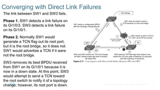 22
© 2016 Cisco and/or its affiliates. All rights reserved. Cisco Confidential
Converging with Direct Link Failures
The link between SW1 and SW3 fails.
Phase 1. SW1 detects a link failure on
its Gi1/0/3. SW3 detects a link failure
on its Gi1/0/1.
Phase 2. Normally SW1 would
generate a TCN flag out its root port,
but it is the root bridge, so it does not.
SW1 would advertise a TCN if it were
not the root bridge.
SW3 removes its best BPDU received
from SW1 on its Gi1/0/1 because it is
now in a down state. At this point, SW3
would attempt to send a TCN toward
the root switch to notify it of a topology
change; however, its root port is down.
 