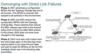 23
© 2016 Cisco and/or its affiliates. All rights reserved. Cisco Confidential
Converging with Direct Link Failures
Phase 3. SW1 advertises a configuration
BPDU with the Topology Change flag out of
all its ports. This BPDU is received and
relayed to all switches in the environment.
Phase 4. SW2 and SW3 receive the
configuration BPDU with the Topology
Change flag. These switches then reduce
the MAC address age timer to the forward
delay timer to flush out older MAC entries.
In this phase, SW2 does not know what
changed in the topology.
Phase 5. SW3 must wait until it hears from
the root bridge again or the Max Age timer
expires before it can reset the port state
and start to listen for BPDUs on the Gi1/0/2
interface (which was in the blocking state
previously).
 