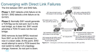 24
© 2016 Cisco and/or its affiliates. All rights reserved. Cisco Confidential
Converging with Direct Link Failures
The link between SW1 and SW2 fails.
Phase 1. SW1 detects a link failure on its
Gi1/0/1. SW2 detects a link failure on its
Gi1/0/3.
Phase 2. Normally SW1 would generate
a TCN flag out its root port, but it is the
root bridge, so it does not. SW1 would
advertise a TCN if it were not the root
bridge.
SW2 removes its best BPDU received
from SW1 on its Gi1/0/1 because it is
now in a down state. At this point, SW2
would attempt to send a TCN toward the
root switch to notify it of a topology
change; however, its root port is down.
 