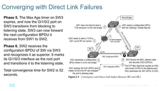 26
© 2016 Cisco and/or its affiliates. All rights reserved. Cisco Confidential
Converging with Direct Link Failures
Phase 5. The Max Age timer on SW3
expires, and now the Gi1/0/2 port on
SW3 transitions from blocking to
listening state. SW3 can now forward
the next configuration BPDU it
receives from SW1 to SW2.
Phase 6. SW2 receives the
configuration BPDU of SW via SW3
and recognizes it as superior. It marks
its Gi1/0/3 interface as the root port
and transitions it to the listening state.
Total convergence time for SW2 is 52
seconds.
 