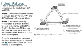 28
© 2016 Cisco and/or its affiliates. All rights reserved. Cisco Confidential
Indirect Failures
There is an impediment or data
corruption on the link between SW1
and SW3.
Phase 1. An event occurs that impairs
or corrupts data on the link. SW1 and
SW3 still report a link up condition.
Phase 2. SW3 stops receiving
configuration BPDUs on its RP. It
keeps a cached entry for the RP on
Gi1/0/1. Configuration BPDUs from
SW1 that are being transmitted via
SW2 are discarded as its Gi1/0/2 port
is in a blocking state.
Once the Max Age timer expires on
SW3 and flushes the cached entry of
the RP, SW3 transitions Gi1/0/2 from
blocking to listening state.
 