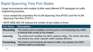 31
© 2016 Cisco and/or its affiliates. All rights reserved. Cisco Confidential
Rapid Spanning Tree Port States
Larger environments with multiple VLANs need different STP topologies for traffic
engineering purposes.
• Cisco created the proprietary Per-VLAN Spanning Tree (PVST) and Per-VLAN
Spanning Tree Plus (PVST+)
• RSTP IEEE 802.1W reduces the number of port states to three:
Port States Description
Discarding The switch port is enabled, but the port is not forwarding any traffic
to ensure that a loop is not created.
Learning The switch port modifies the MAC address table. The switch still does
not forward any other network traffic besides BPDUs.
Forwarding The switch port forwards all network traffic and updates the MAC
address table as expected.
 