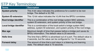 8
© 2016 Cisco and/or its affiliates. All rights reserved. Cisco Confidential
STP Key Terminology
Terms Description
System priority This 4-bit value indicates the preference for a switch to be root
bridge. The default is 32,768.
System ID extension This 12-bit value indicates the VLAN that the BPDU correlates.
Root bridge identifier This is a combination of the root bridge system MAC address,
system ID extension, and system priority of the root bridge.
Local bridge identifier This is a combination of the local switch’s bridge system MAC
address, system ID extension, and system priority of the root bridge.
Max age Maximum length of time that passes before a bridge port saves its
BPDU information. The default value is 20 seconds.
Hello time The time that a BPDU is advertised out of a port. The default value is
2 seconds, but the value can be configured to 1 to 10 seconds.
Forward delay The amount of time that a port stays in a listening and learning
state. The default value is 15 seconds.
 