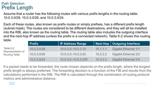 12
© 2016 Cisco and/or its affiliates. All rights reserved. Cisco Confidential
Path Selection
Prefix Length
Assume that a router has the following routes with various prefix lengths in the routing table:
10.0.3.0/28, 10.0.3.0/26, and 10.0.3.0/24.
Each of these routes, also known as prefix routes or simply prefixes, has a different prefix length
(subnet mask). The routes are considered to be different destinations, and they will all be installed
into the RIB, also known as the routing table. The routing table also includes the outgoing interface
and the next-hop IP address (unless the prefix is a connected network). Table 6-2 shows this routing
table.
Table 6-2
Representation of
Routing Table
Prefix IP Address Range Next Hop Outgoing Interface
10.0.3.0/28 10.0.3.0–10.0.3.15 10.1.1.1 Gigabit Ethernet 1/1
10.0.3.0/26 10.0.3.0–10.0.3.63 10.2.2.2 Gigabit Ethernet 2/2
10.0.3.0/24 10.0.3.0–10.0.3.255 10.3.3.3 Gigabit Ethernet 3/3
If a packet needs to be forwarded, the route chosen depends on the prefix length, where the longest
prefix length is always preferred. The forwarding decision is a function of the FIB and results from the
calculations performed in the RIB. The RIB is calculated through the combination of routing protocol
metrics and administrative distance.
 