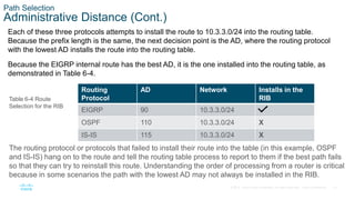 14
© 2016 Cisco and/or its affiliates. All rights reserved. Cisco Confidential
Path Selection
Administrative Distance (Cont.)
Each of these three protocols attempts to install the route to 10.3.3.0/24 into the routing table.
Because the prefix length is the same, the next decision point is the AD, where the routing protocol
with the lowest AD installs the route into the routing table.
Because the EIGRP internal route has the best AD, it is the one installed into the routing table, as
demonstrated in Table 6-4.
The routing protocol or protocols that failed to install their route into the table (in this example, OSPF
and IS-IS) hang on to the route and tell the routing table process to report to them if the best path fails
so that they can try to reinstall this route. Understanding the order of processing from a router is critical
because in some scenarios the path with the lowest AD may not always be installed in the RIB.
Table 6-4 Route
Selection for the RIB
Routing
Protocol
AD Network Installs in the
RIB
EIGRP 90 10.3.3.0/24
OSPF 110 10.3.3.0/24 X
IS-IS 115 10.3.3.0/24 X
 
