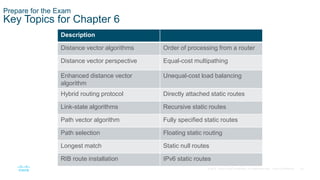 34
© 2016 Cisco and/or its affiliates. All rights reserved. Cisco Confidential
Prepare for the Exam
Key Topics for Chapter 6
Description
Distance vector algorithms Order of processing from a router
Distance vector perspective Equal-cost multipathing
Enhanced distance vector
algorithm
Unequal-cost load balancing
Hybrid routing protocol Directly attached static routes
Link-state algorithms Recursive static routes
Path vector algorithm Fully specified static routes
Path selection Floating static routing
Longest match Static null routes
RIB route installation IPv6 static routes
 