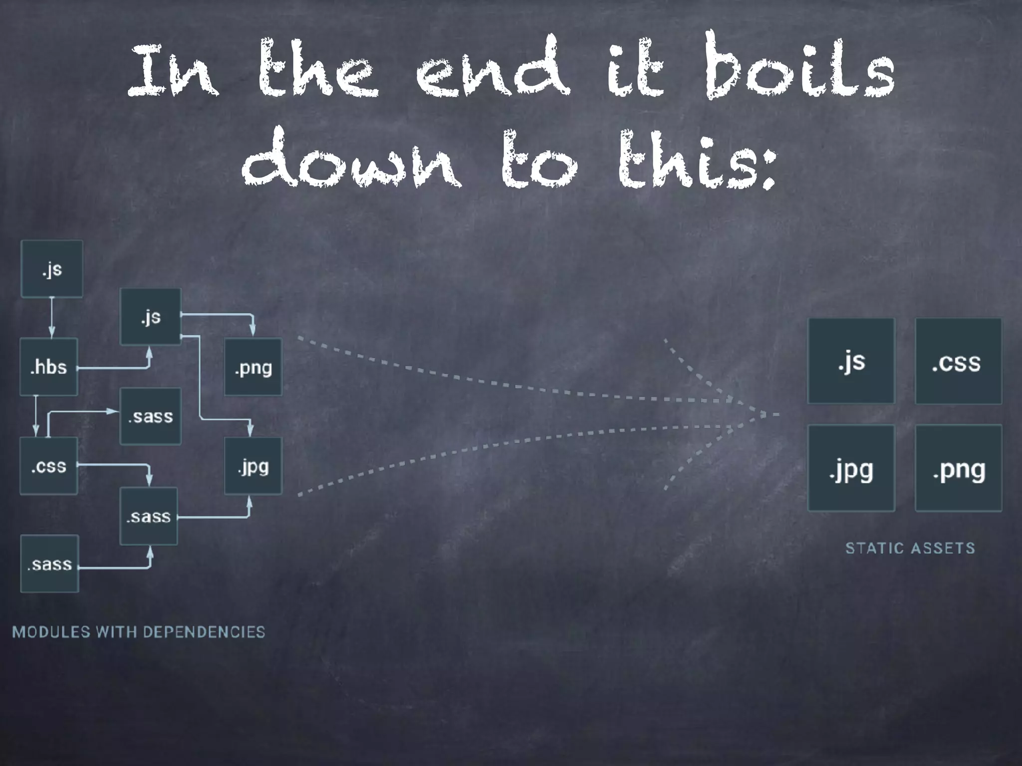 In the end it boils
down to this:
 