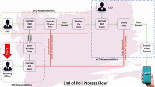Encore portal Project PPt on live portal | PPTX