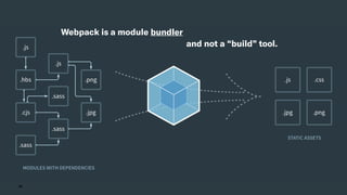11
Webpack is a module bundler
and not a “build” tool.
 