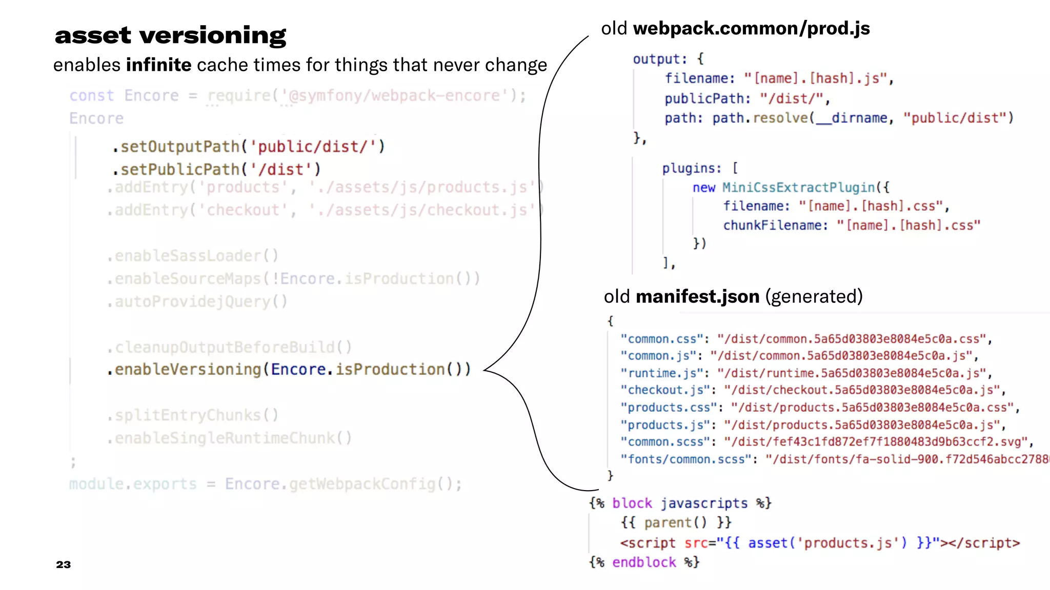 23
asset versioning old webpack.common/prod.js
old manifest.json (generated)
enables inﬁnite cache times for things that never change
 
