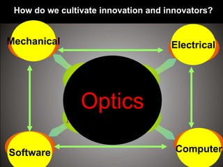 Software Computer
ElectricalMechanical
Optics
How do we cultivate innovation and innovators?
 