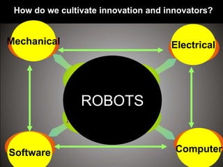 Software Computer
ElectricalMechanical
ROBOTS
How do we cultivate innovation and innovators?
 