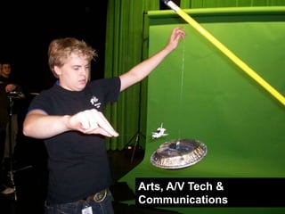 Arts, A/V Tech &
Communications
 