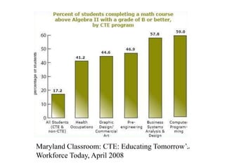 Maryland Classroom: CTE: Educating Tomorrow’s
Workforce Today, April 2008
 