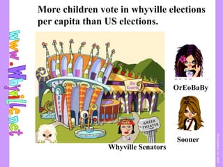More children vote in whyville elections
per capita than US elections.
©numedeon,inc.2004
Whyville Senators
OrEoBaBy
Sooner
 