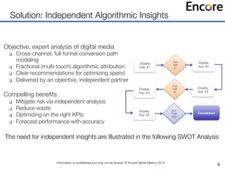 9
Information is conﬁdential and may not be shared. © Encore Media Metrics 2014 
Solution: Algorithmic Insights
Objective,...