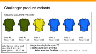 Challenge: product variants
Product ID: 9739, brand: “inteemate”
Size: XS
Price: 11.99
Size: XL
Price: 11.99
Size: S
Price: 12.99
Size: S
Price: 12.99
Size: M
Price: 13.99
Size: L
Price: 13.99
color: [green, yellow, blue]
size: [XS, S, M, L, XL]
price: [11.99, 12.99, 13.99]
Merge into single document??
Facets would work great but
false matches for filter color:green AND size:M
 