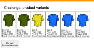 Challenge: product variants
Size: XS
Price: 11.99
Product: 9739
Brand: inteemate
Size: XL
Price: 11.99
Product: 9739
Brand: inteemate
Size: S
Price: 12.99
Product: 9739
Brand: inteemate
Size: S
Price: 12.99
Product: 9739
Brand: inteemate
Size: M
Price: 13.99
Product: 9739
Brand: inteemate
Size: L
Price: 13.99
Product: 9739
Brand: inteemate
filter query
fq=brand:inteemate
 