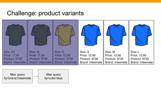 Challenge: product variants
Size: XS
Price: 11.99
Product: 9739
Brand: inteemate
Size: XL
Price: 11.99
Product: 9739
Brand: inteemate
Size: S
Price: 12.99
Product: 9739
Brand: inteemate
Size: S
Price: 12.99
Product: 9739
Brand: inteemate
Size: M
Price: 13.99
Product: 9739
Brand: inteemate
Size: L
Price: 13.99
Product: 9739
Brand: inteemate
filter query
fq=brand:inteemate
filter query
fq=color:blue
 