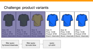 Challenge: product variants
Size: XS
Price: 11.99
Product: 9739
Brand: inteemate
Size: XL
Price: 11.99
Product: 9739
Brand: inteemate
Size: S
Price: 12.99
Product: 9739
Brand: inteemate
Size: S
Price: 12.99
Product: 9739
Brand: inteemate
Size: M
Price: 13.99
Product: 9739
Brand: inteemate
Size: L
Price: 13.99
Product: 9739
Brand: inteemate
filter query
fq=brand:inteemate
filter query
fq=color:blue
query
q=t-shirt
 