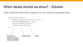 Which facets should we show? - Solution
Index additional information together with the names of facettable ﬁelds
facettableFields: [
"00010;screenSize;Screen size ",
"00100;ramGB;Memory (GB) ",
"00005;height;Height ",
"00005;width;Width ",
...]
Importance
(padding makes
values sortable!)
Field name Label
 