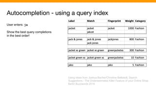 Autocompletion - using a query index
User enters: ja
Show the best query completions
in the best order!
Using ideas from Joshua Bacher/Christine Bellstedt, Search
Suggestions - The Underestimated Killer Feature of your Online Shop.
Berlin Buzzwords 2018
 