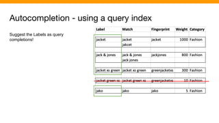 Autocompletion - using a query index
Suggest the Labels as query
completions!
 