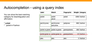 Autocompletion - using a query index
You can show the best matching
category for disambiguation and
affirmation:
* jacket
* jacket in Fashion
 