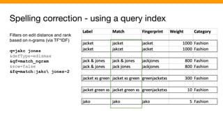 Spelling correction - using a query index
Filters on edit distance and rank
based on n-grams (via TF*IDF)
q=jakc jones
&defType=edismax
&qf=match_ngram
&sow=false
&fq=match:jakc jones~2
 