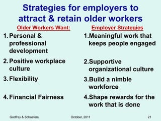 Strategies for employers to
       attract & retain older workers
      Older Workers Want:                   Employer Strategies
1. Personal &                       1.Meaningful work that
   professional                       keeps people engaged
   development
2. Positive workplace               2.Supportive
   culture                            organizational culture
3. Flexibility                      3.Build a nimble
                                      workforce
4. Financial Fairness               4.Shape rewards for the
                                      work that is done
  Godfrey & Schaefers       October, 2011                         21
 