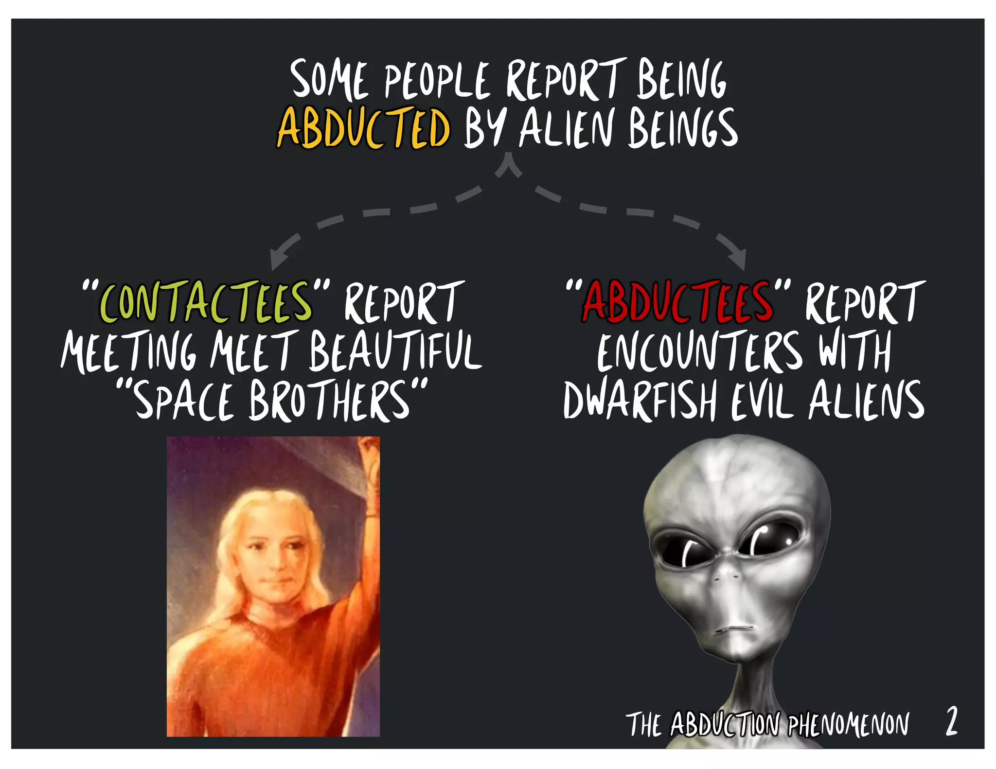 2THE ABDUCTION PHENOMENON
SOME PEOPLE REPORT BEING
ABDUCTED BY ALIEN BEINGS
“CONTACTEES” REPORT
MEETING MEET BEAUTIFUL
“SPACE BROTHERS“
“ABDUCTEES” REPORT
ENCOUNTERS WITH
DWARFISH EVIL ALIENS
 