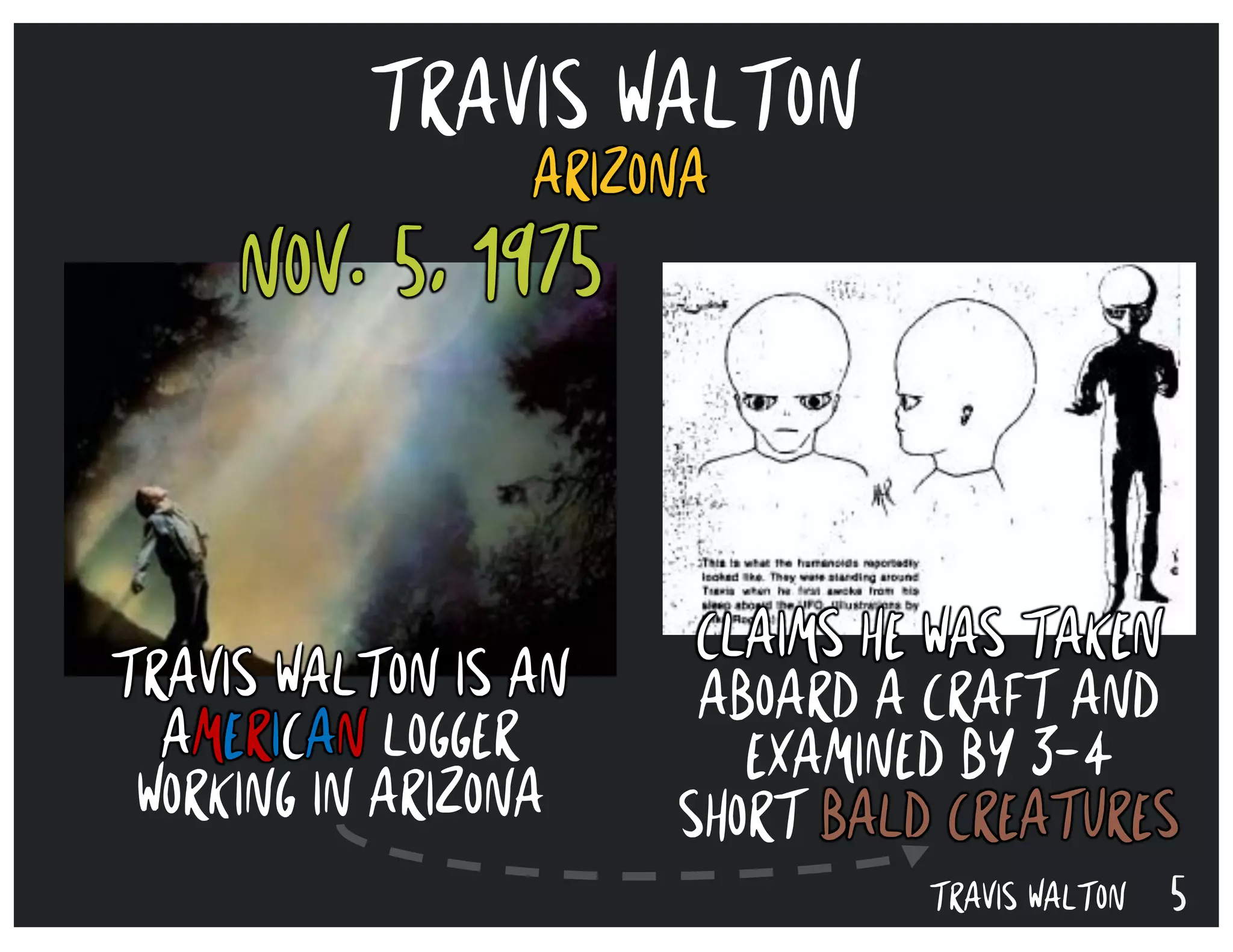 5TRAVIS WALTON
TRAVIS WALTON
ARIZONA
NOV. 5, 1975
TRAVIS WALTON IS AN
AMERICAN LOGGER
WORKING IN ARIZONA
CLAIMS HE WAS TAKEN
ABOARD A CRAFT AND
EXAMINED BY 3-4
SHORT BALD CREATURES
 