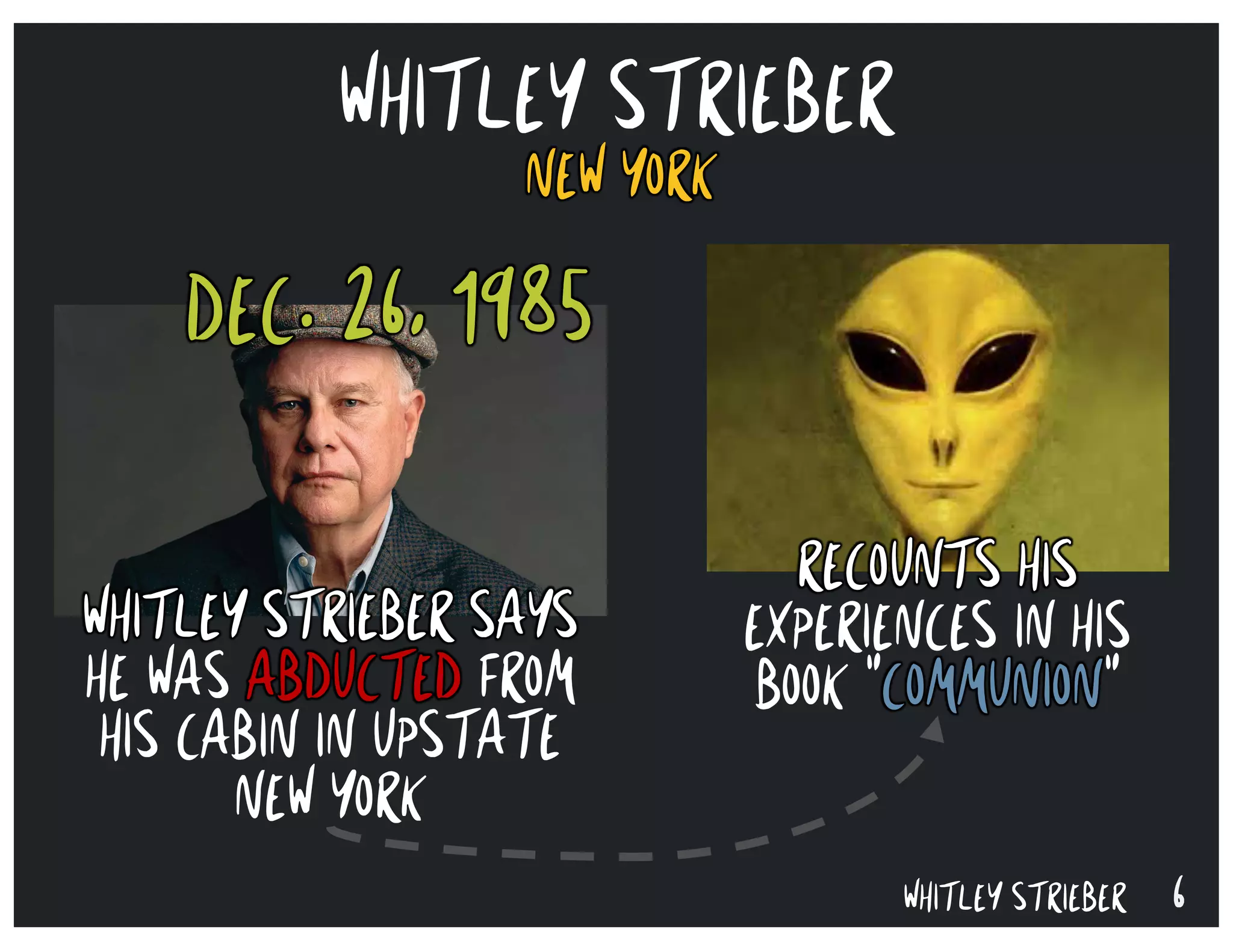 6WHITLEY STRIEBER
WHITLEY STRIEBER
NEW YORK
RECOUNTS HIS
EXPERIENCES IN HIS
BOOK "COMMUNION"
WHITLEY STRIEBER SAYS
HE WAS ABDUCTED FROM
HIS CABIN IN UPSTATE
NEW YORK
DEC. 26, 1985
 