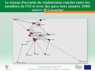 Le réseau d’accords de réadmission conclus entre les
membres de l’UE et avec des pays tiers (années 1980)
                source JP Cassarino




                          La migration dans les pays ACP:
              Contribuer au développement et renforcer la protection
 