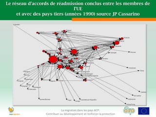 Le réseau d’accords de réadmission conclus entre les membres de
                                l’UE
     et avec des pays tiers (années 1990) source JP Cassarino




                             La migration dans les pays ACP:
                 Contribuer au développement et renforcer la protection
 